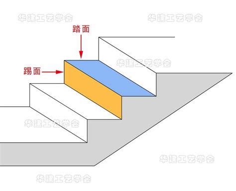 樓梯台階尺寸|樓梯台階高度和踏板深度